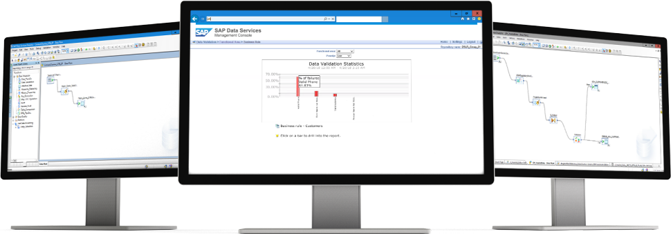 Screenshot Of The Etl Processes And Tools Available - Center Enablement Imagem De Solution Center De Sap (970x339)