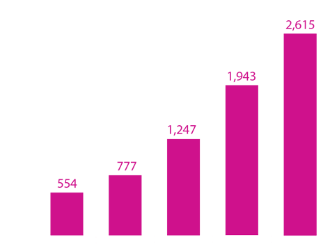 Bbr Services The World's Most Experienced Breach Response - Graphic Design (663x394)
