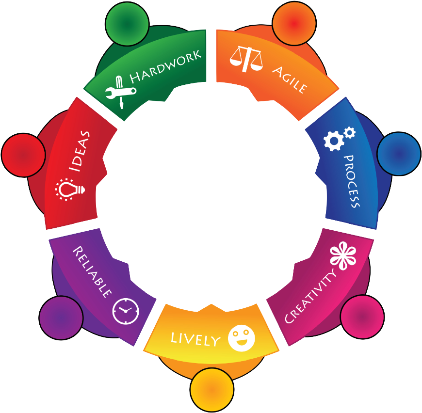 If You Are An Investor And Would Like To Know More - Diagram (881x867)