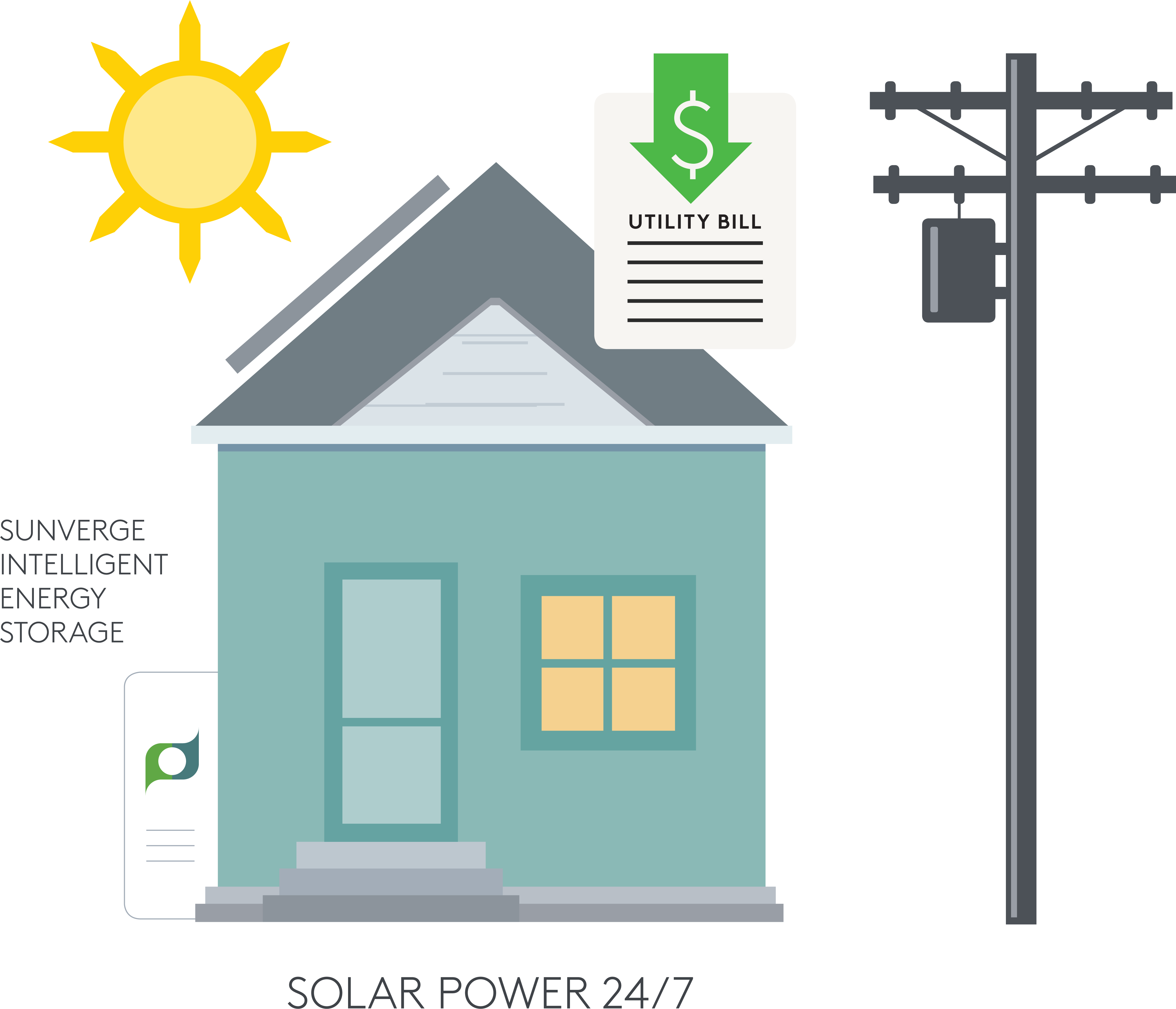 Sunverge Info Graphic Landing Page - Sunverge Energy (4830x4189)