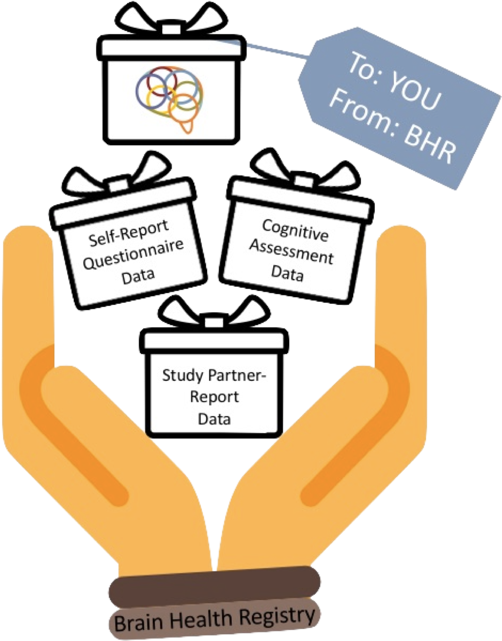 With The Data Use Agreement - With The Data Use Agreement (1045x1284)