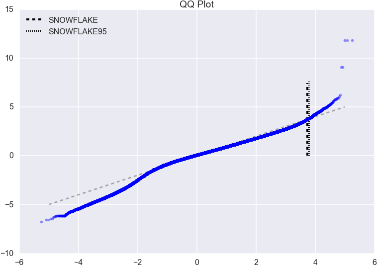 Analysis Of Virtual Screening Transparent Background - Plot (771x550)