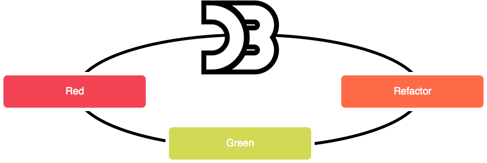I'll Walk You Through The Creation Of A Simple Bar - Test-driven Development (989x333)