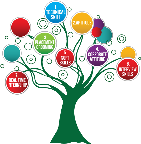 Professional Career Illustrations And Clip Art - Soft Skills (600x605)