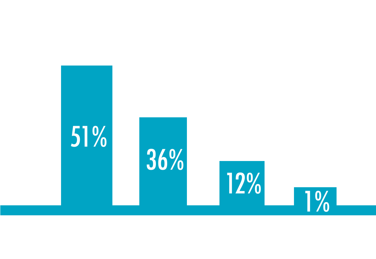 Graph - Graph Of A Function (1200x1000)