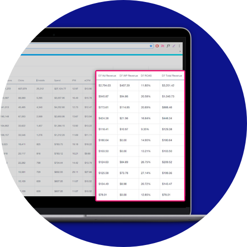 Learn About Our User-level Ad Revenue Solution - Document (500x500)