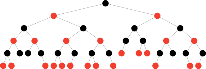And Search Trees Will Be Examined Along With Design - Advanced Data Structure (664x222)