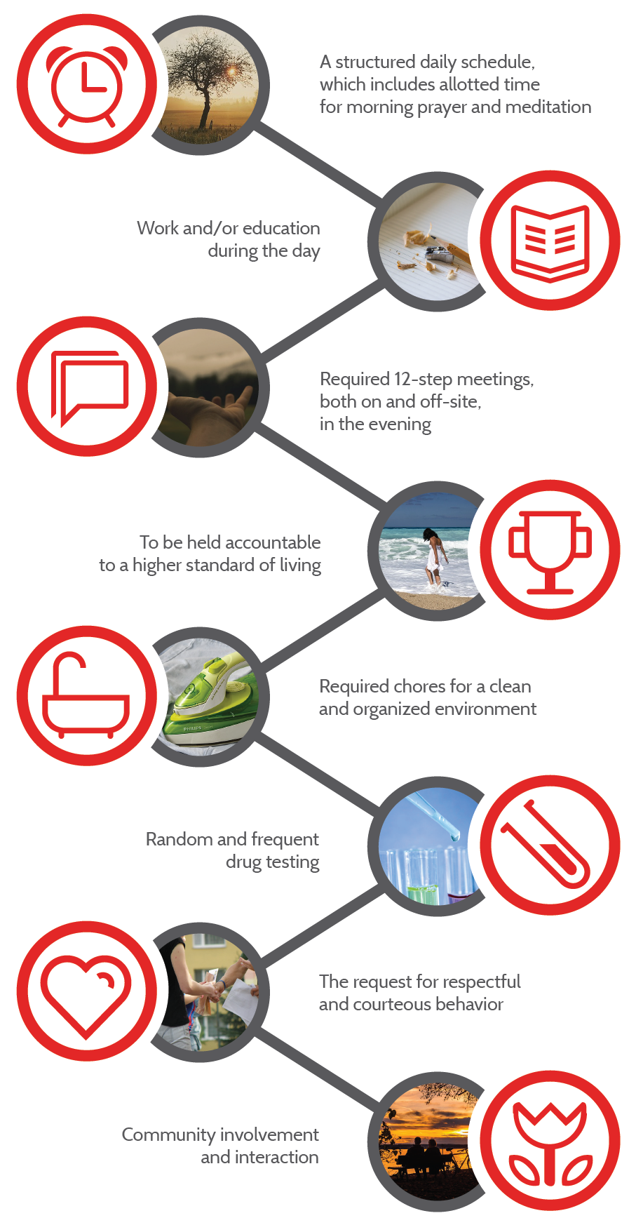 Recovery For Addiction Program Red Hawk We - Recovery For Addiction Program Red Hawk We (934x1790)