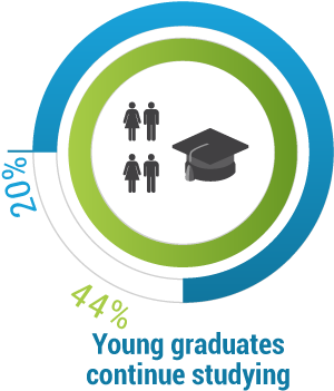 The Regional Neo Initiative Has Two Types Of Projects - Illustration (373x402)