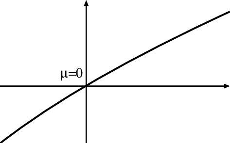Persistence Of Homoclinic Orbits - Persistence Of Homoclinic Orbits (473x295)