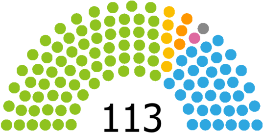 ''seats, Legislative Yuan - Hungarian Parliamentary Election 2014 (600x300)