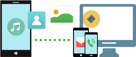 Iphone Backup Software - Android Ios Data Transfer (480x250)