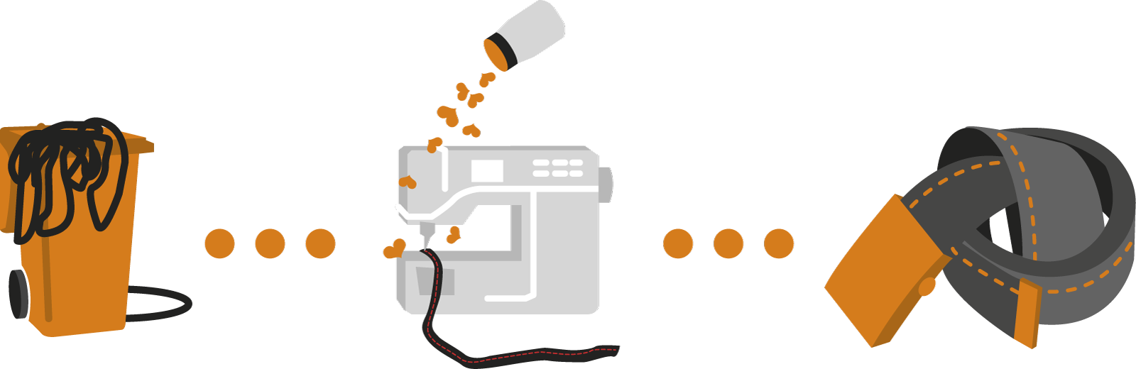 Was Woanders Im Müll Landet, Wird Bei Uns Zerschnitten, - Upcycling (1600x520)