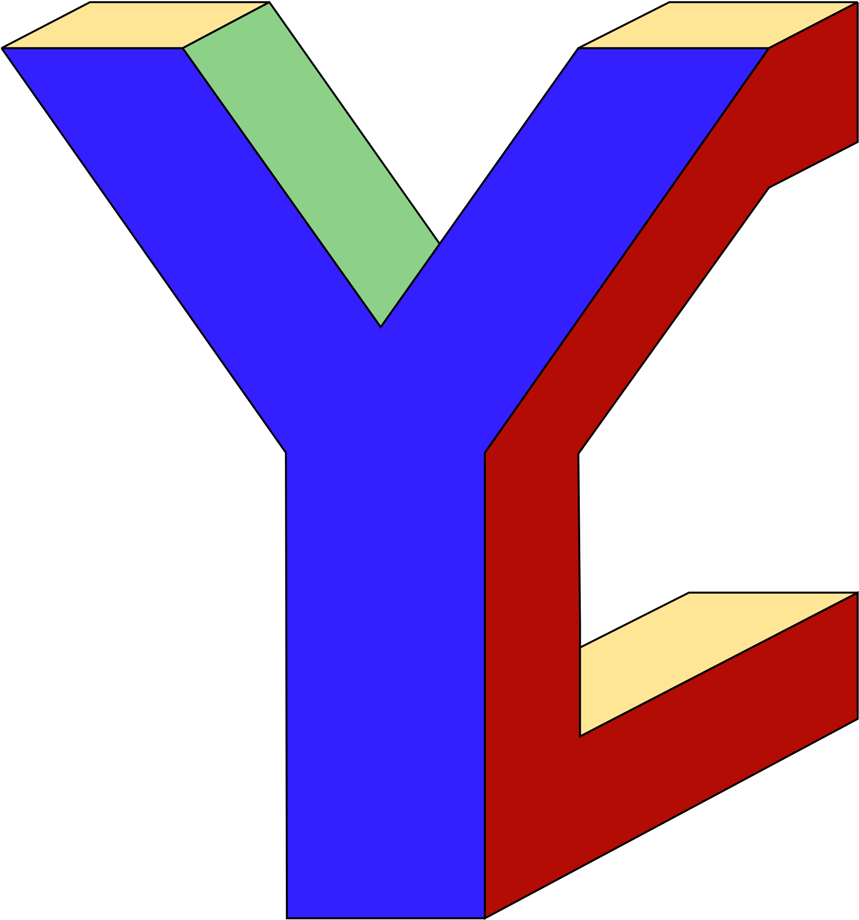 Software Development Kit (1822x1891)