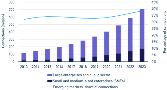 Internet Of Things Stocks - Anti Counterfeiting Packaging Market (700x386)