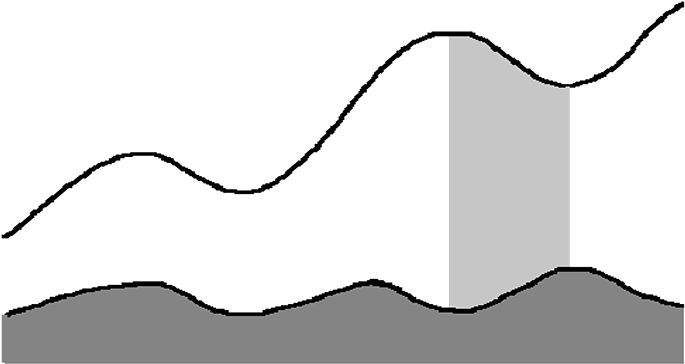 There Can Also Be Negative Correlation When A Stock - Volume (720x400)