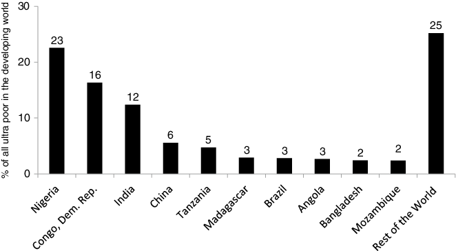 8 The Percentages Of The Global Poor Population Represented - Salt Intake In Europe (662x364)