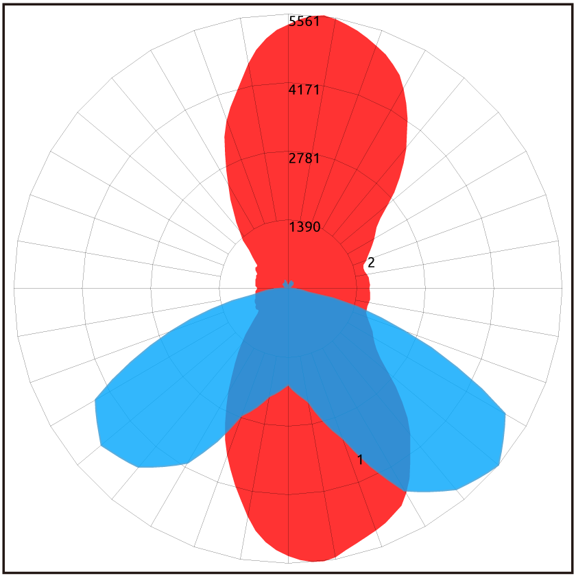 Type Ii - Illustration (840x840)