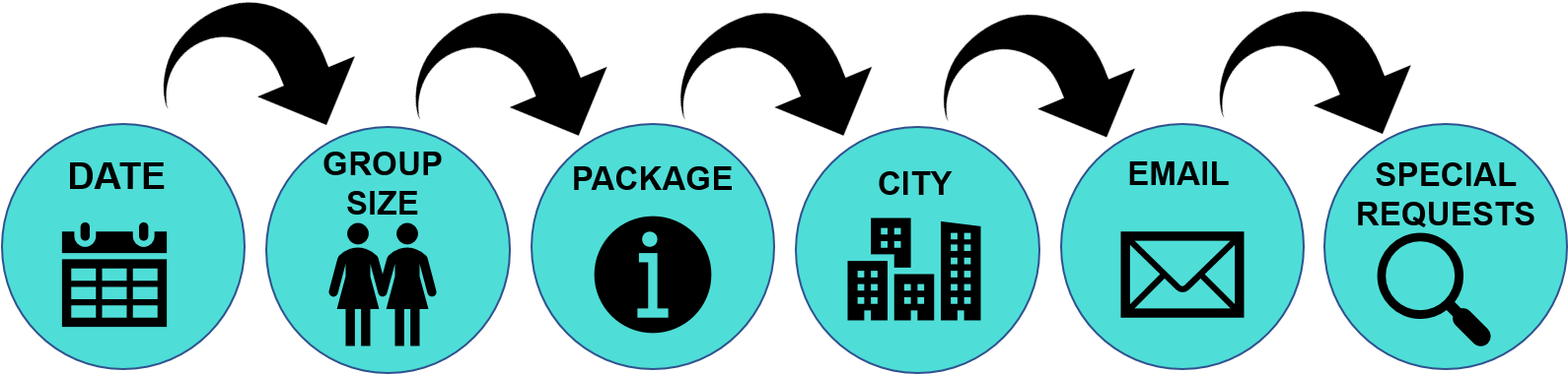 Once We Have All Of The Details Requested We Will Send - Circle (1589x446)