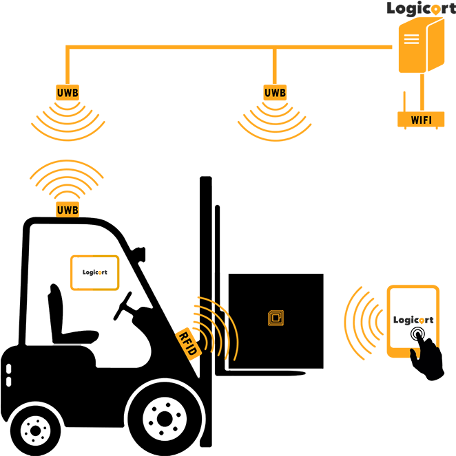 The Sensors Relay The Information Automatically, Without - Forklift Service (912x662)