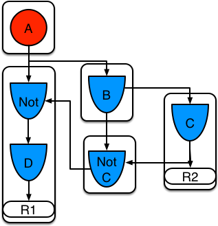 Two Rules, One With A Sub-network And Sharing - Computer Network (343x354)