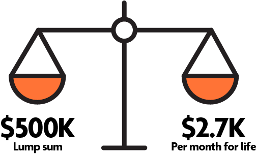 $500k Lump Sum $2 - $500k Lump Sum $2 (503x303)