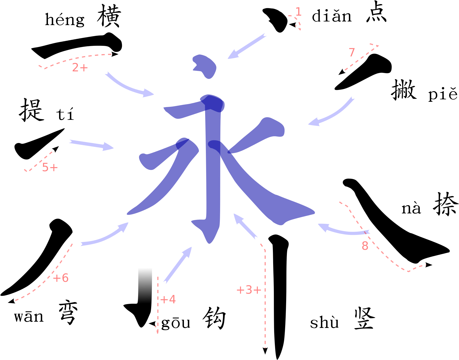 2000px 8 Strokes Of Han Characters Svg - Chinese Strokes (2000x1600)