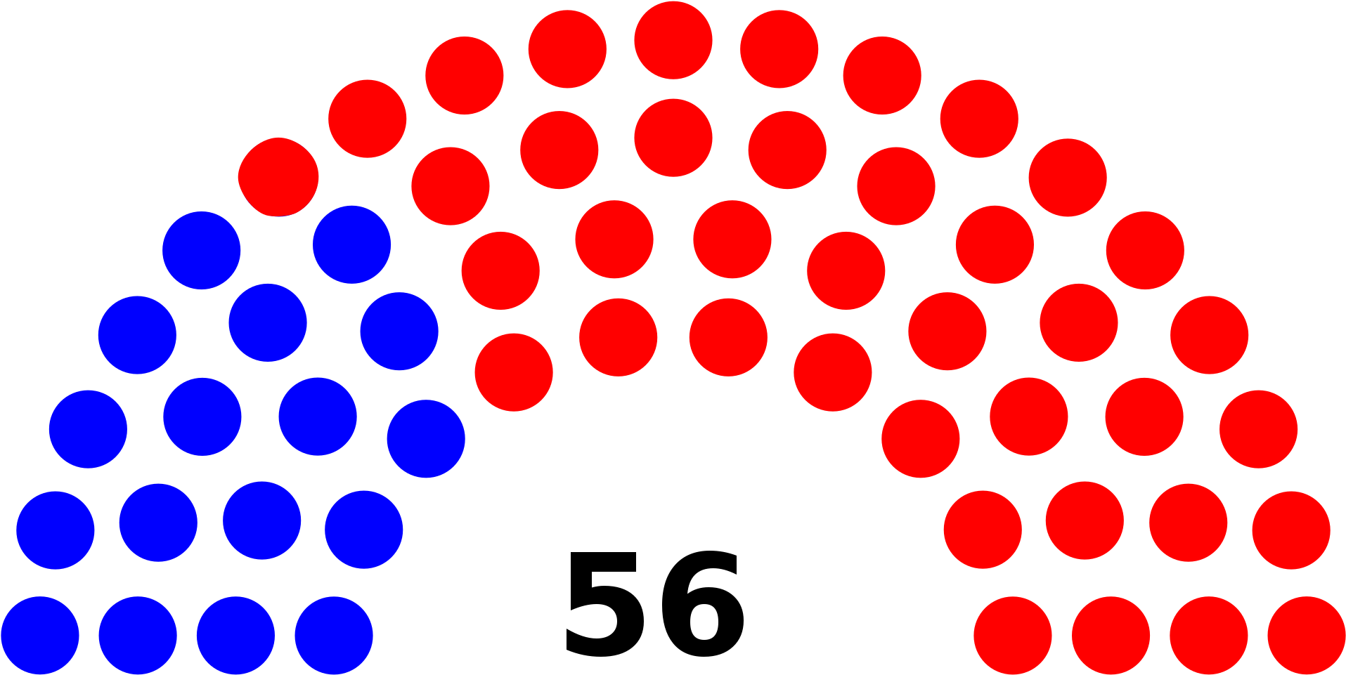 Open - Punjab Election 2018 Results (2000x1028)