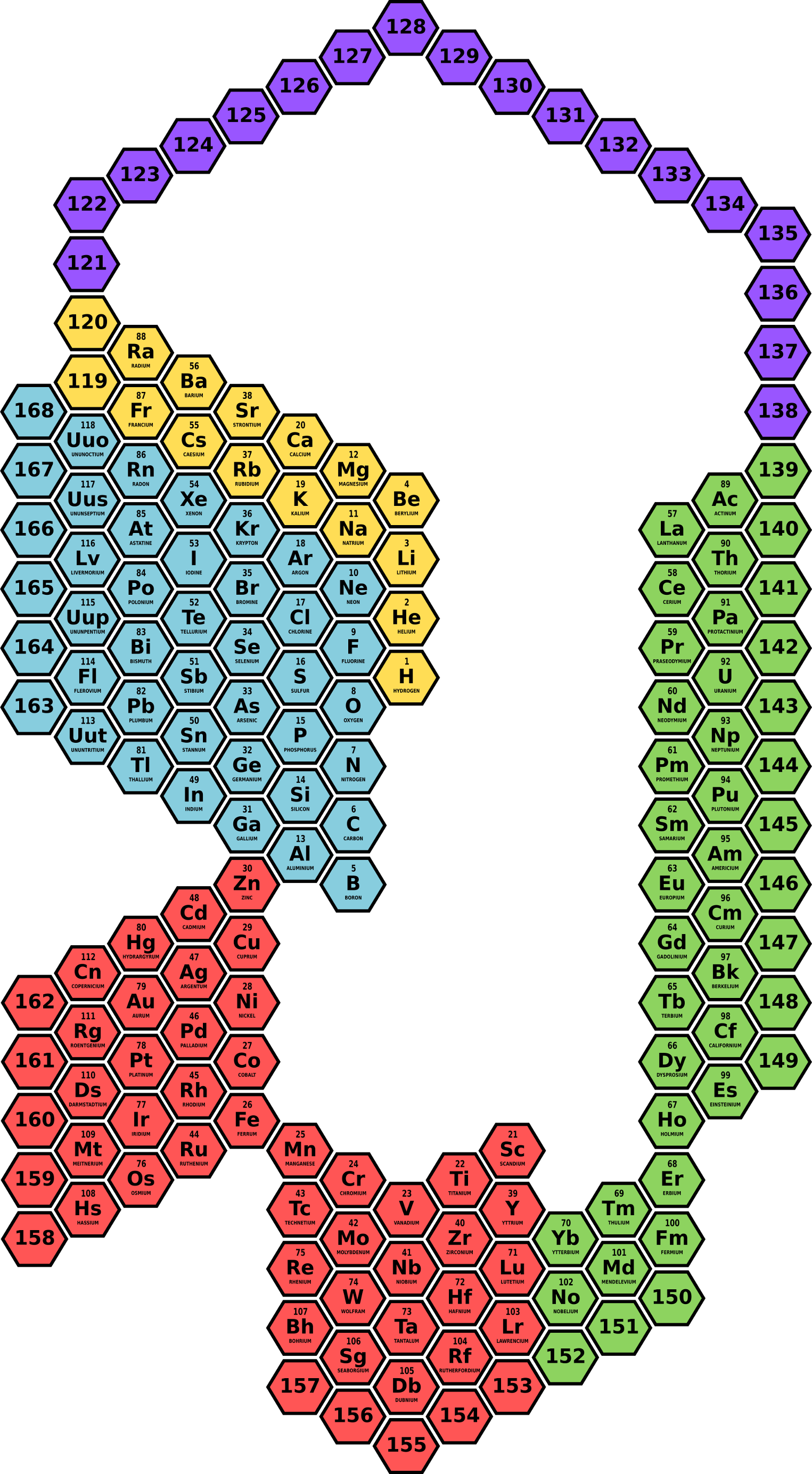 Hexagonal Periodic Table Representation, In A Possible - H Block Periodic Table (1525x2768)