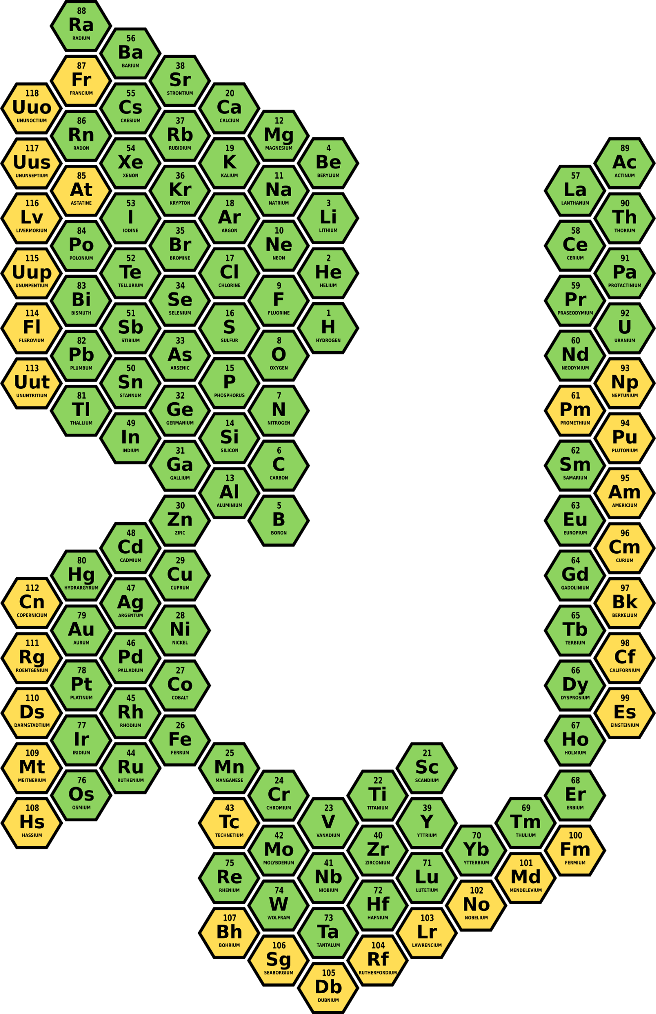 Hexagonal Periodic Table Presenting The Elements Of - H Block Periodic Table (1325x2047)