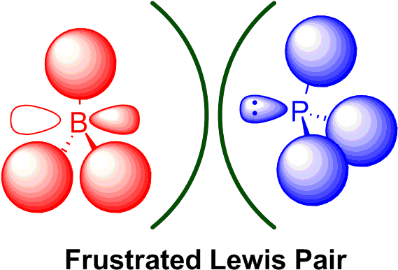 The Background To The Periodic Table, Its Structure, - Frustrated Lewis Pairs Chem (585x415)