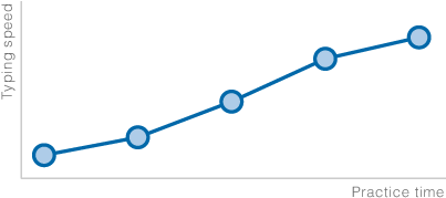 But Which Typing Speed Is Sufficient - But Which Typing Speed Is Sufficient (610x245)