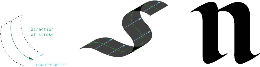 From Control Points To Pen Strokes - From Control Points To Pen Strokes (1280x533)