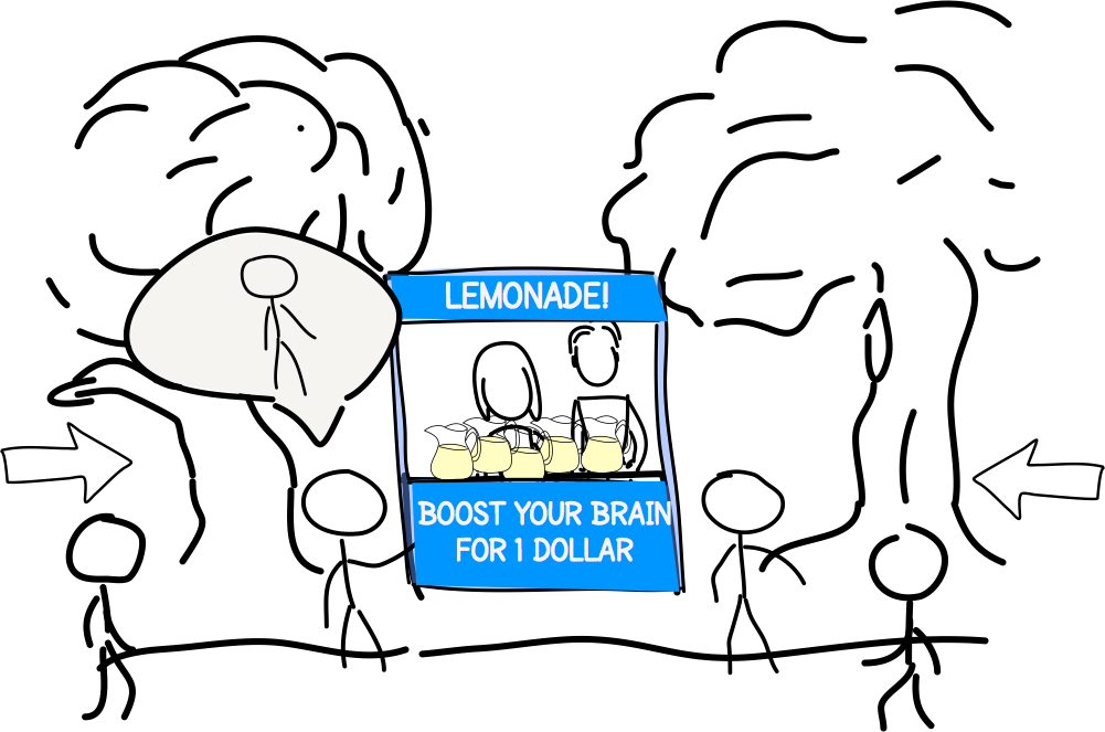 Ux Lemonade Axbom - User Experience Design (1001x663)