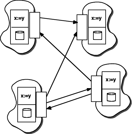 Object-oriented Software Architecture - Object-oriented Programming (441x447)