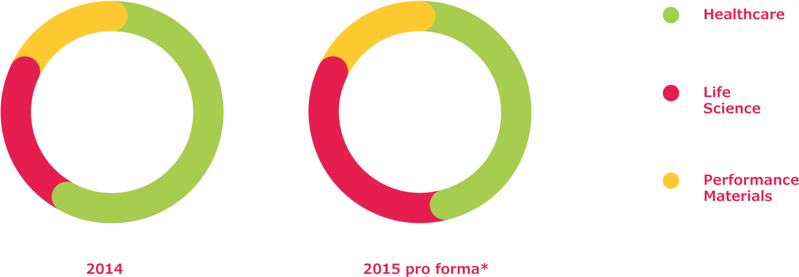 Life Science At Merck Kgaa, Darmstadt, Germany - Circle (1596x560)