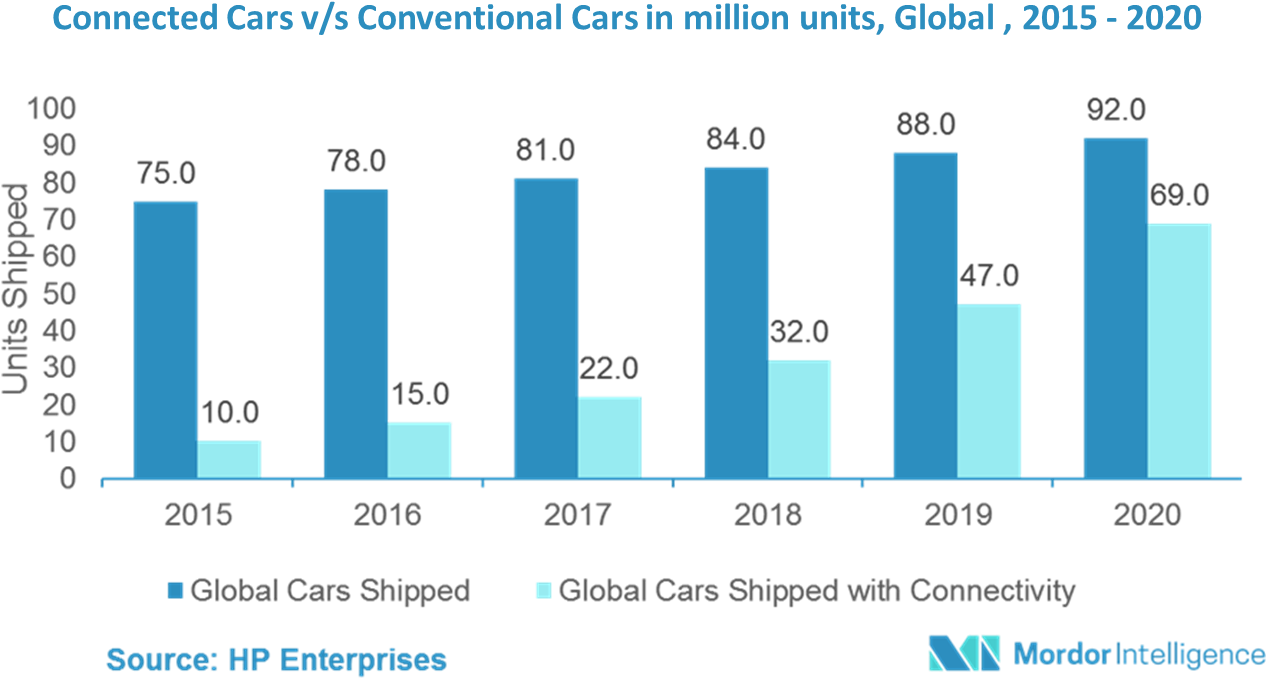 Clip Art The Market For 3d Mapping And Modelling Has - Cyber Security Market 2018 (1276x715)