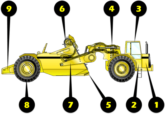 Scraper / Elevated Scraper Inspection - Illustration (640x437)