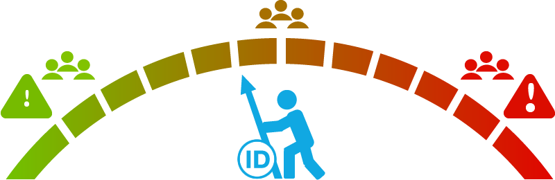 In Policies Can Be Detected No Matter How The Access - In Policies Can Be Detected No Matter How The Access (800x260)