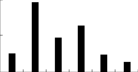 Ratio Between Contents Of Mineral Grains And Rock Fragments - Skyline (585x305)