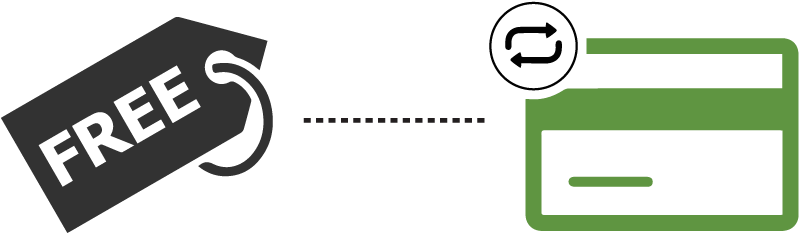 Avoid “free” Credit Card Processing Equipment - Graphic Design (1000x300)