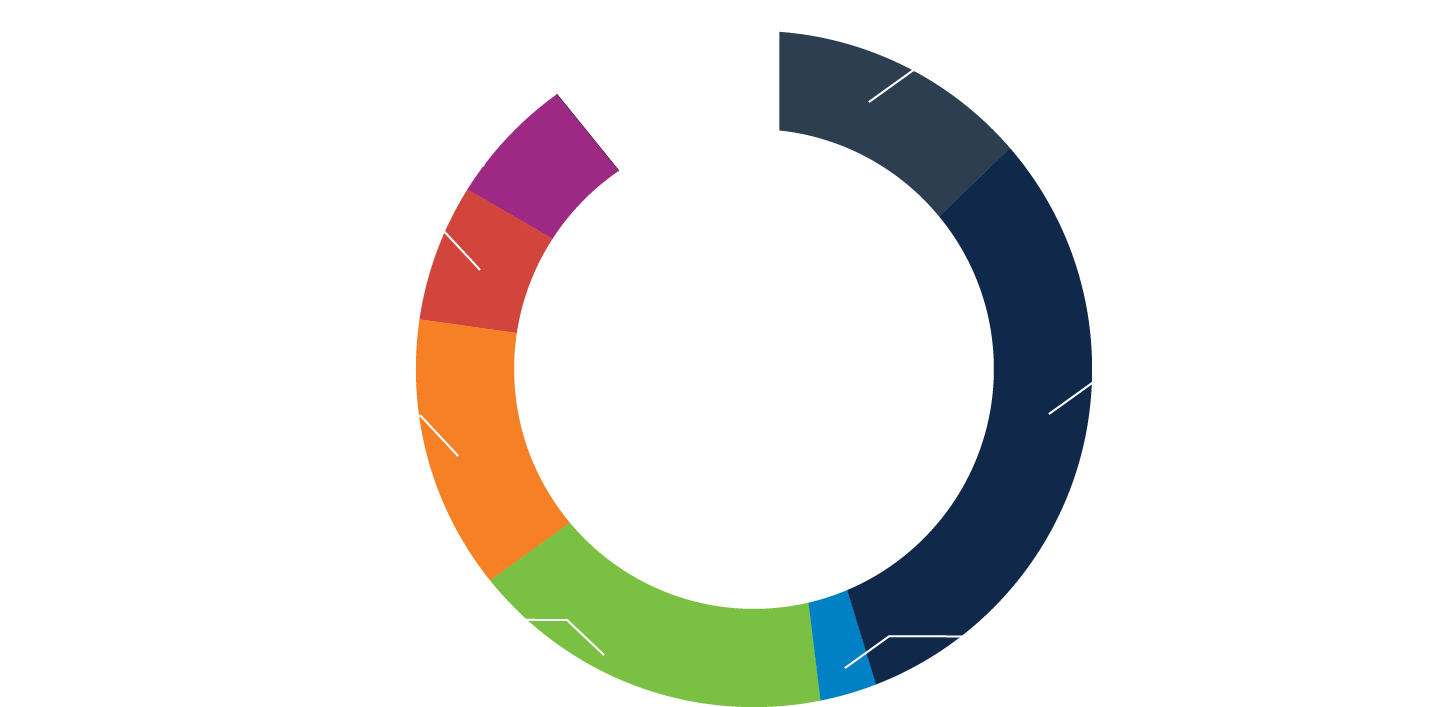 The Bureau Of Labor Statistics Categorizes All “other” - The Bureau Of Labor Statistics Categorizes All “other” (1700x800)