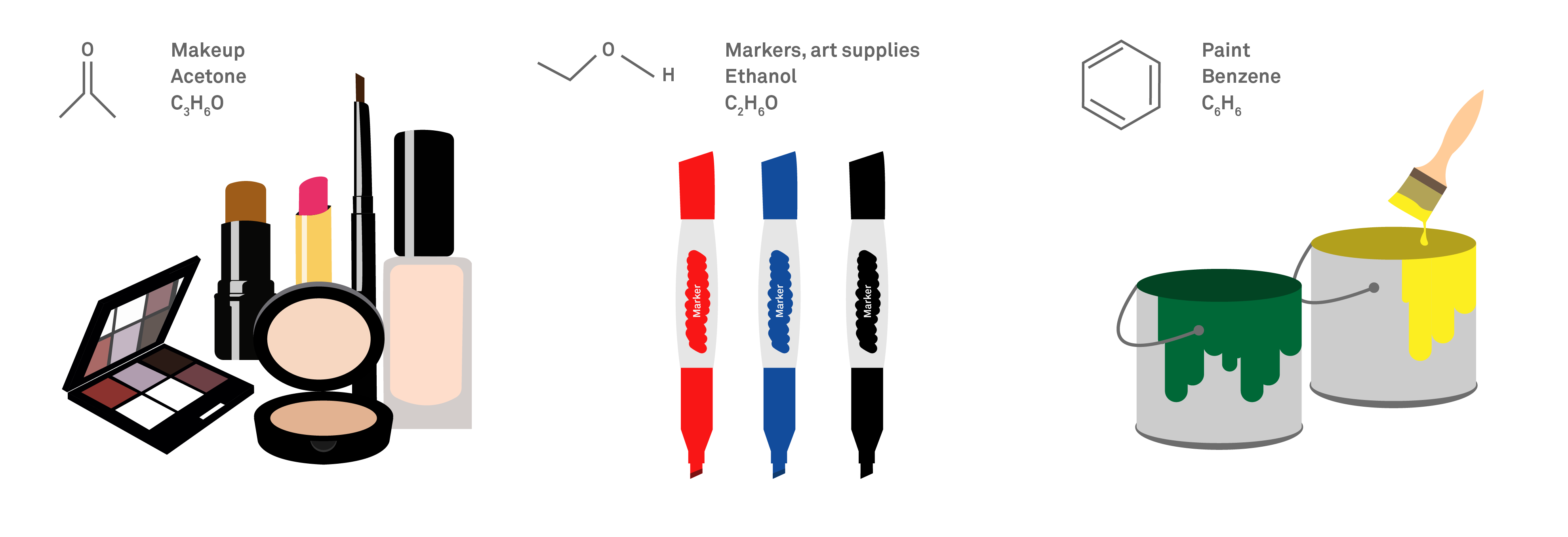 Other Household Products - Cosmetics (4159x1583)