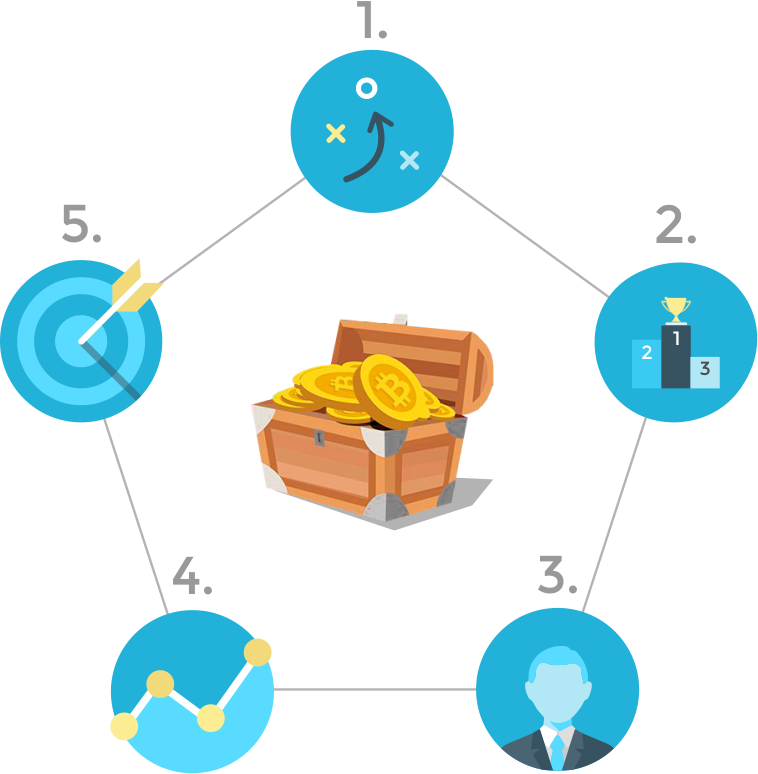 Proved And Scalable Business Model, It Only Needs Speed - Proved And Scalable Business Model, It Only Needs Speed (758x774)