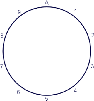 First, I'm Going To Draw A Circle, And Mark All My - Magic Circle Base (350x350)