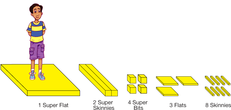 Place Value Chart - Illustration (907x410)