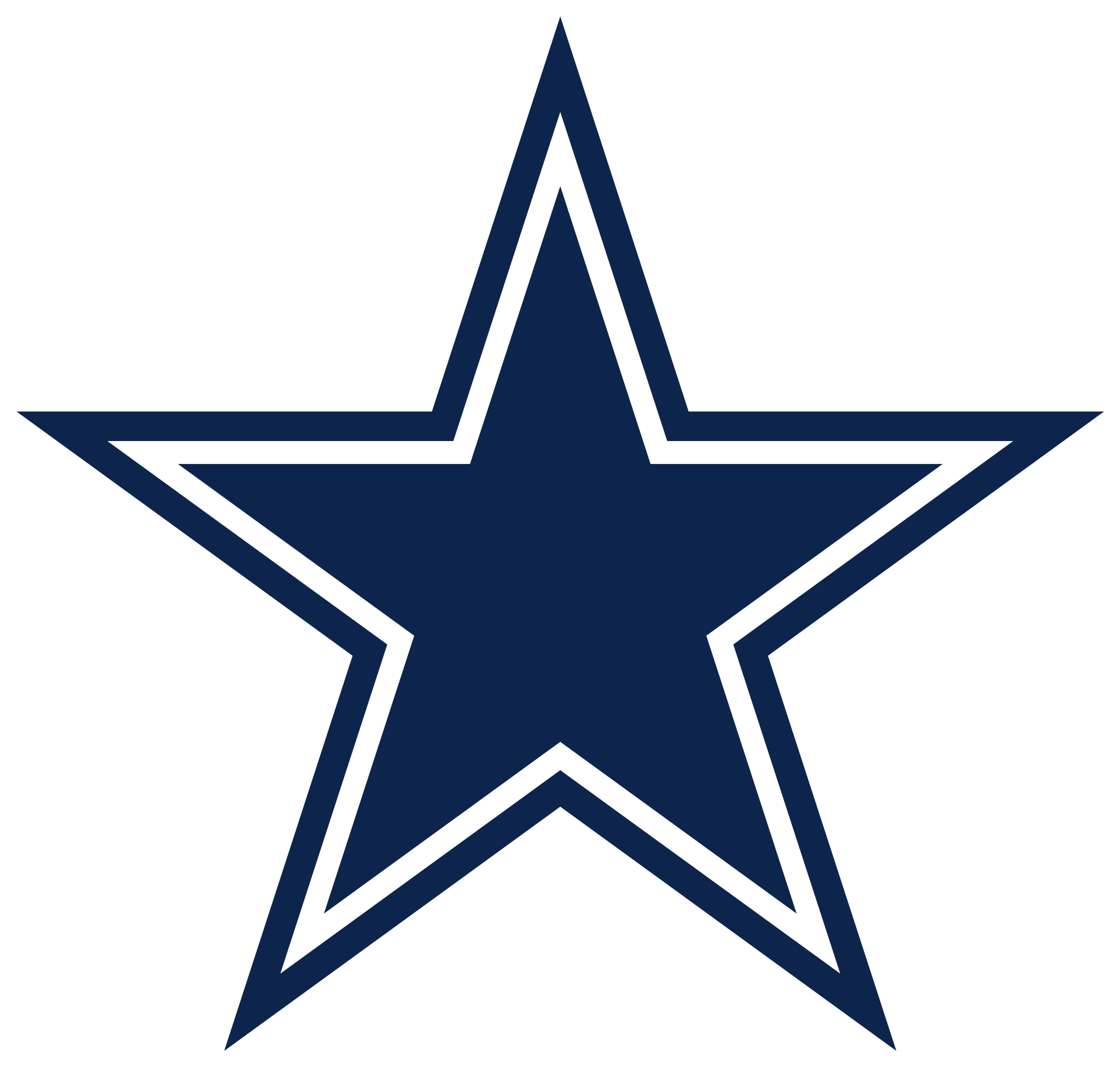 Рay Attention To Live Clipart Dallas Cowboys - Dallas Cowboys Logo Transparent (2160x2160)