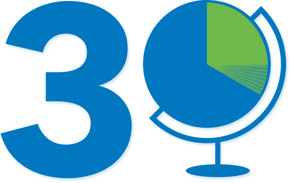 Together We Make Up About 30% Of All The World's People - Number (590x370)