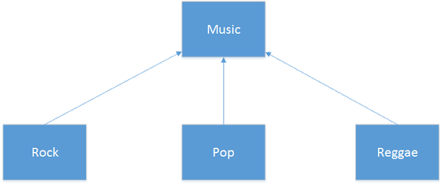 Class Structure - Diagram (640x268)