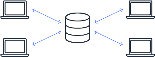 Track And Verify Transactions With Centralized Ownership - Mongodb: Construa Novas Aplicações Com Novas Tecnologias (600x259)